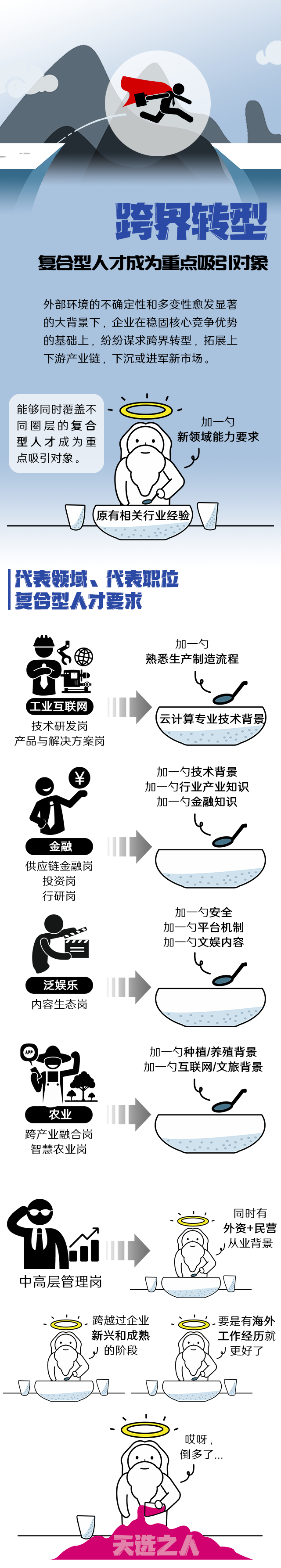 evo真人视讯国际《2022人才市场洞察及薪酬指南》核心发现
