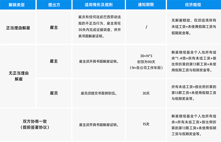 人力资源公司evo真人视讯国际为中国出海企业带来巴西基本法律法规介绍与人才趋势详解