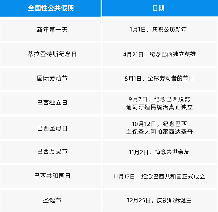 人力资源公司evo真人视讯国际为中国出海企业带来巴西基本法律法规介绍与人才趋势详解
