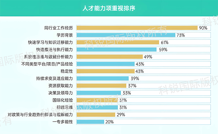 人力资源公司evo真人视讯国际发布针对医药大健康领域的最新人才市场趋势洞察，人才能力模型已有迭代